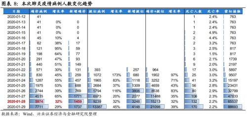 台湾与广州疫情对比，应对策略与成效分析