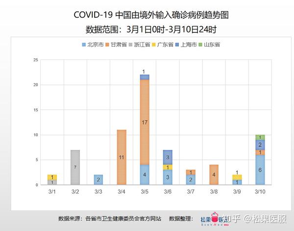合肥疫情下的城市挑战及应对策略