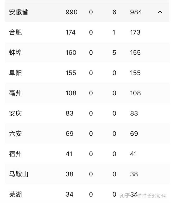 合肥疫情现状、应对措施分析与展望