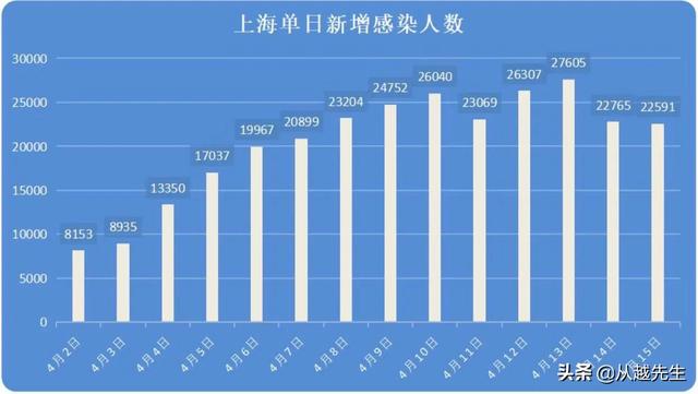 上海疫情三个月的挑战与应对，沈阳疫情状况分析