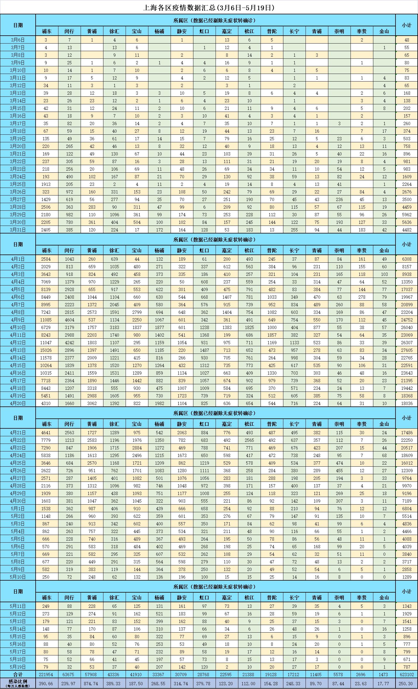 上海疫情现状、应对措施及扩散情况分析