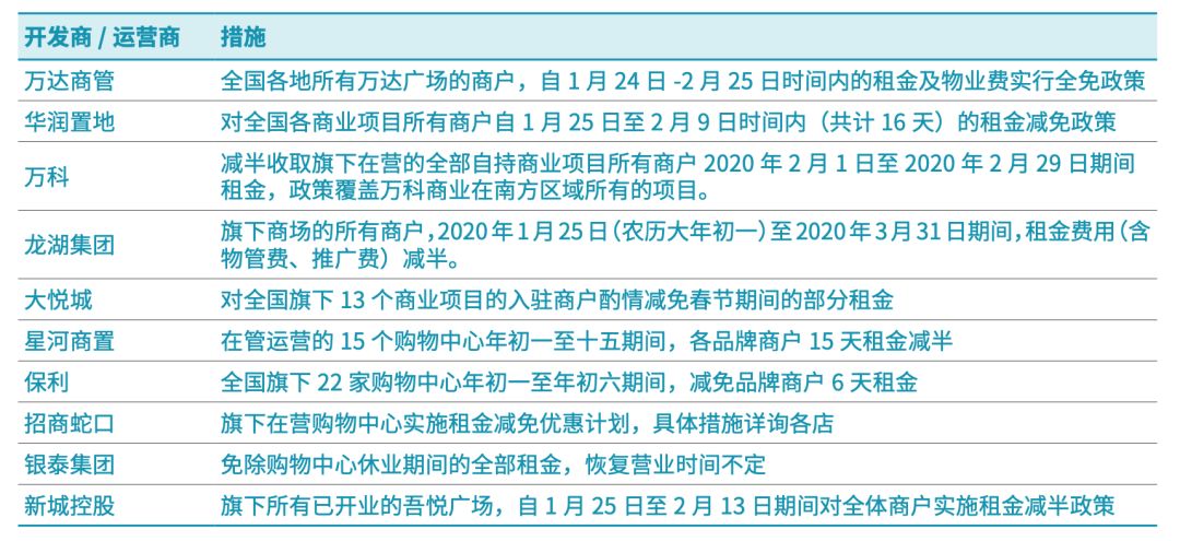 疫情下上海与杭州的对比研究，挑战与应对策略分析