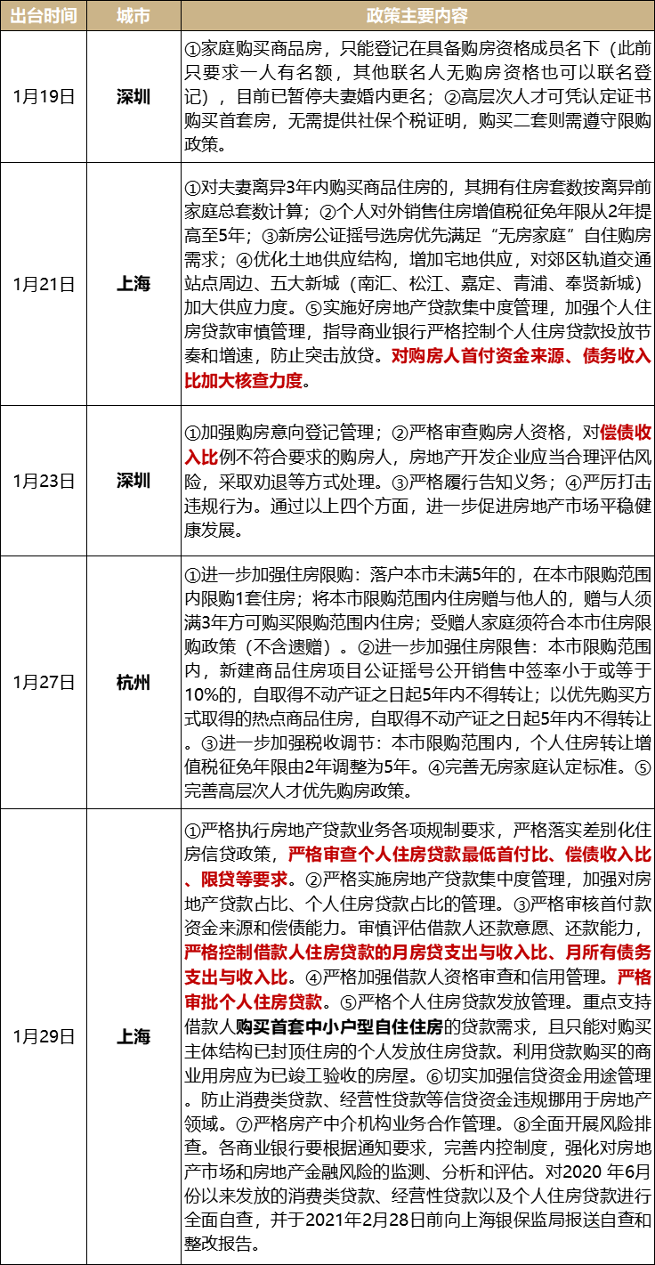 杭州应对上海疫情的限制措施与策略
