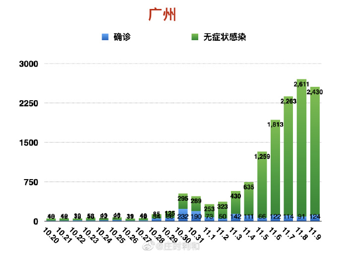 山东广州疫情，挑战与应对策略