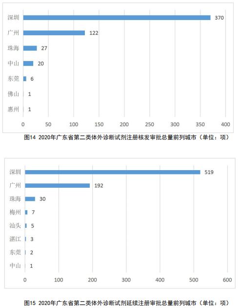 广东省疫情防控形势分析
