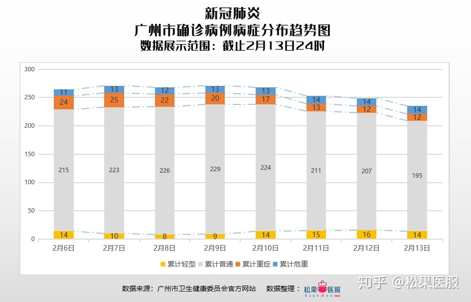 广东省疫情最新新增情况分析