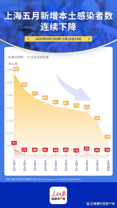 上海疫情，挑战与机遇并存