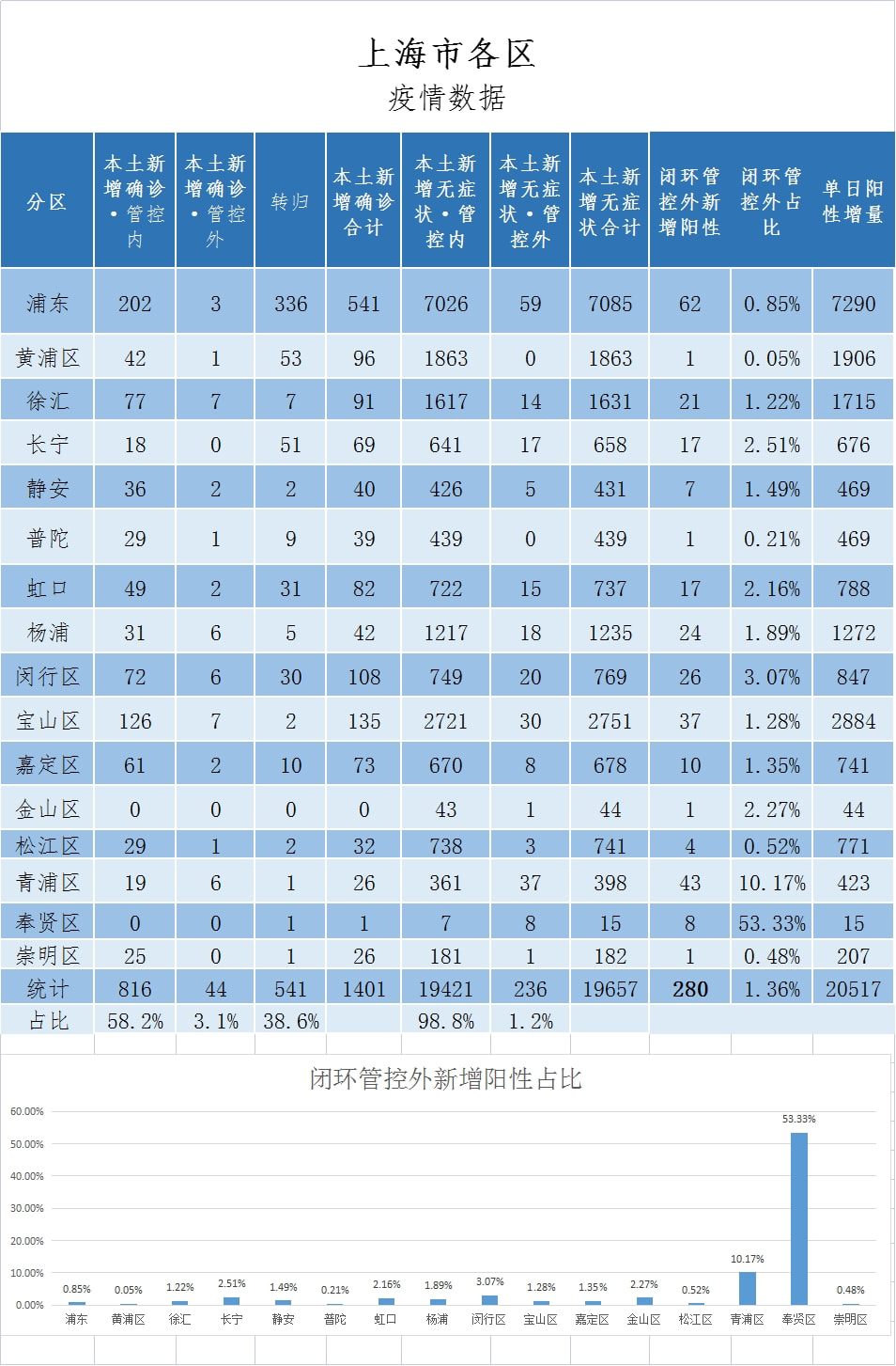 上海疫情最新形势解析，现状、展望与未来趋势探讨