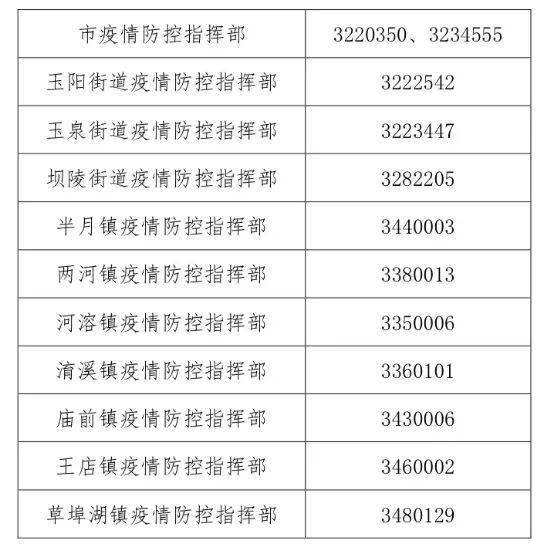 上海与南宁疫情三个月防控状况观察比较