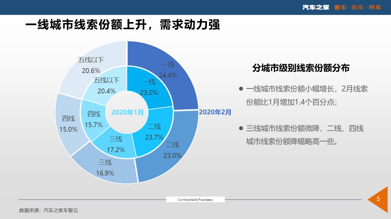 广州疫情对上海的影响及城市间疫情关联与防控策略探讨