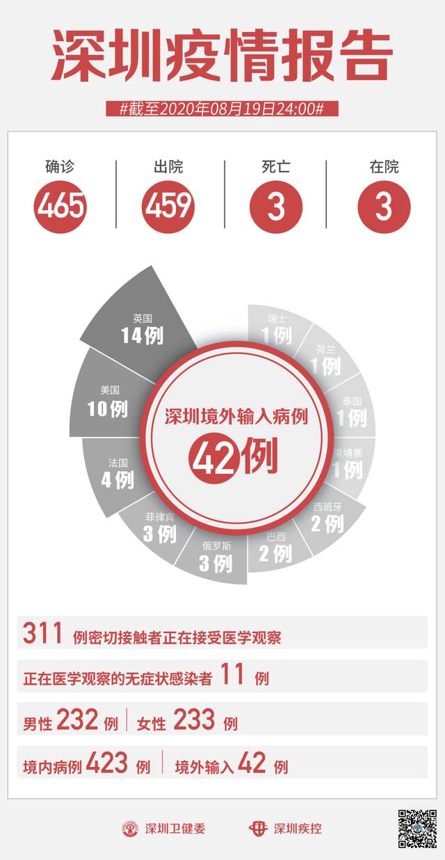 广东省新冠疫情最新动态全面解读