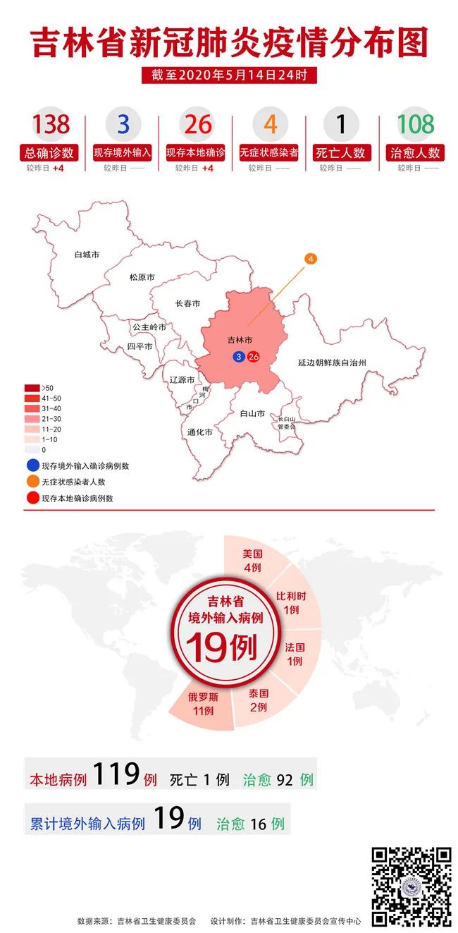 疫情背景下广东省与沈阳市动态更新