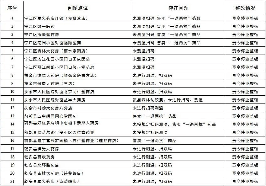 上海与澳门防疫策略对比，城市防疫之路的观察与反思