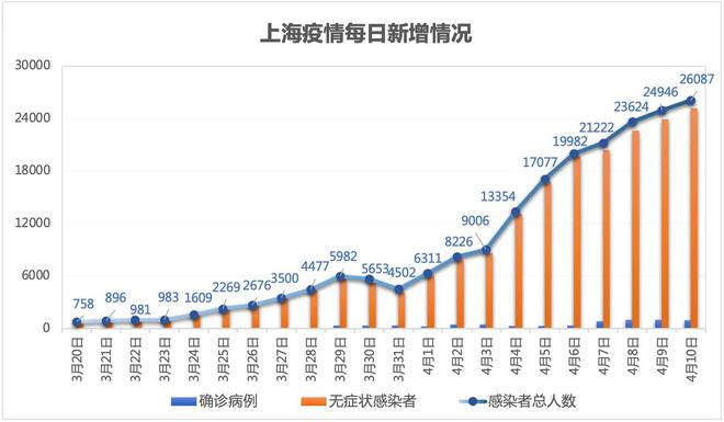 上海疫情三个月与香港死亡人数的深度思考