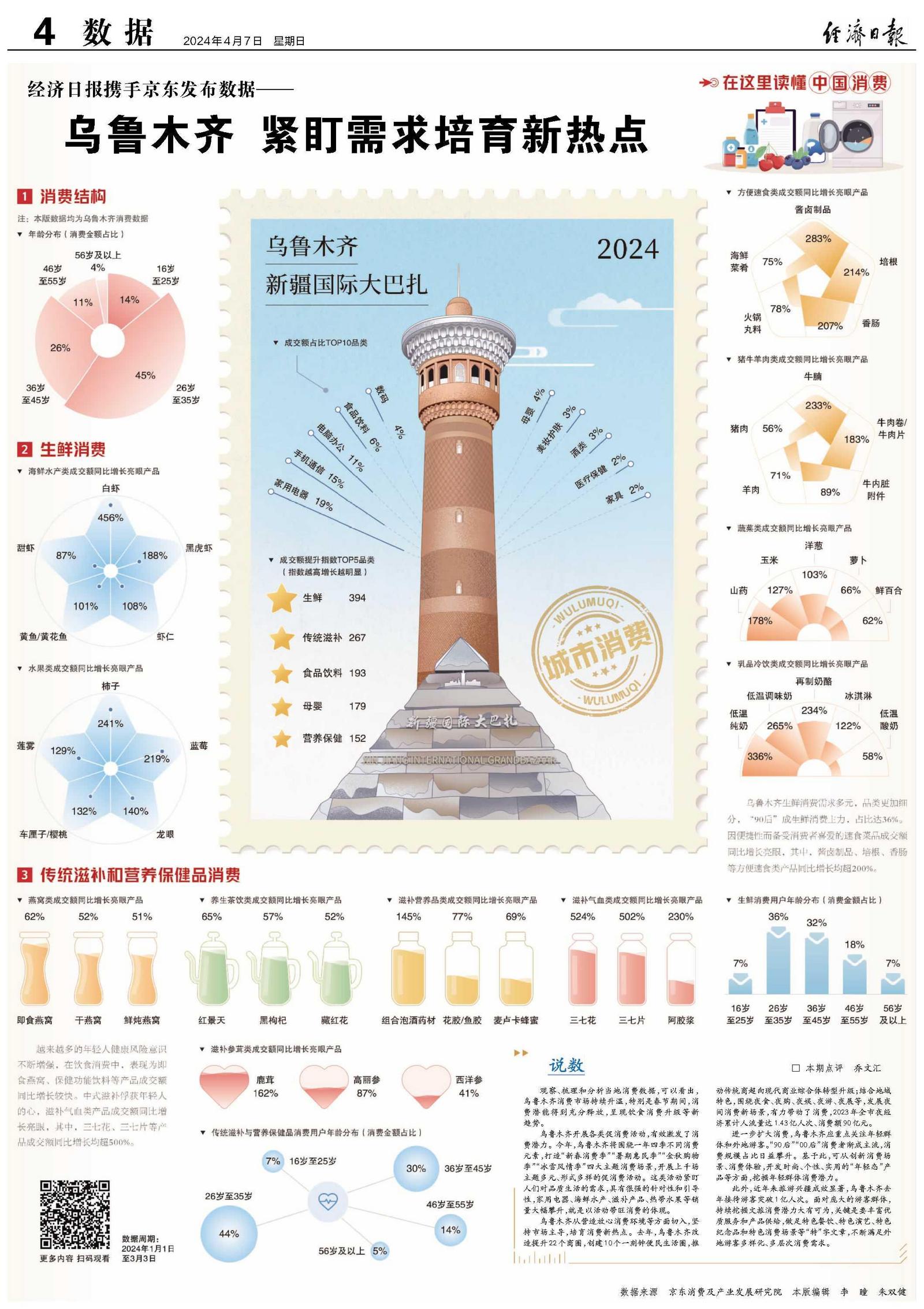 乌鲁木齐疫情现状及其社会影响分析