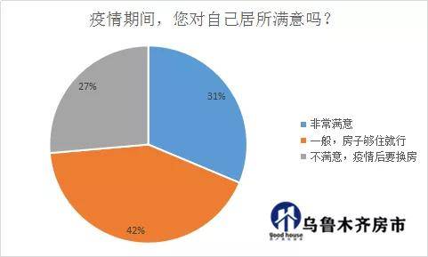乌鲁木齐疫情期间人员流失情况概述