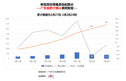 广东疫情最新动态与合肥天气观察