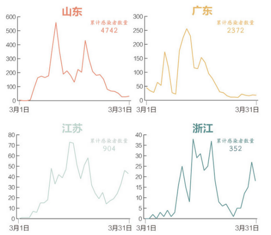 南京疫情波及广东的影响分析，观察与思考