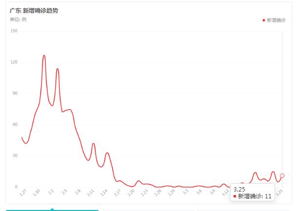 南京疫情波及广东的影响分析，观察与思考