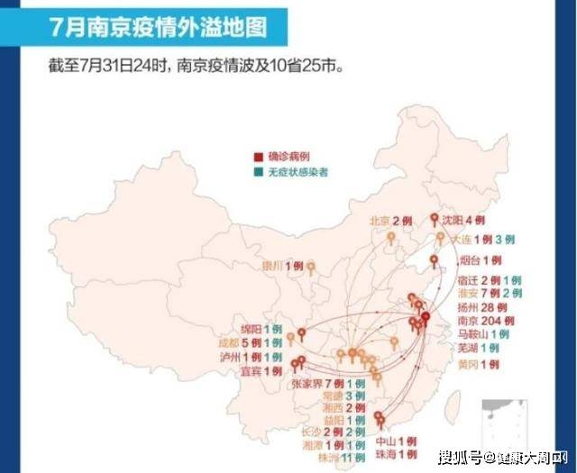 南京与广州疫情对比分析，差异解析