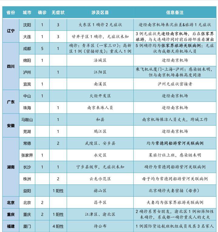 南京疫情传播至广东，挑战与应对策略