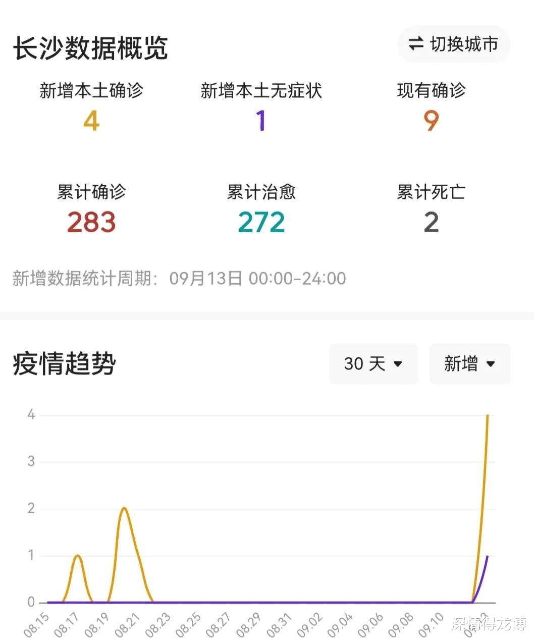 长沙疫情最新数据及其影响深度分析