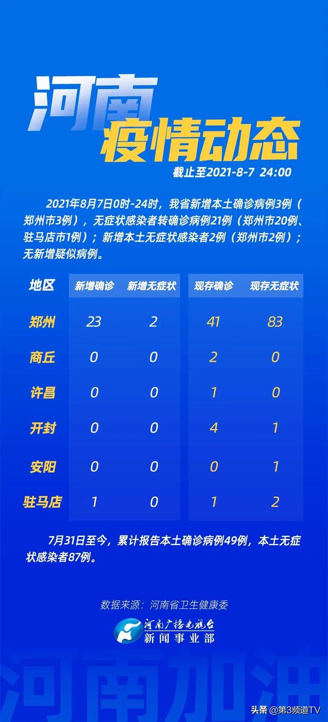 河南省疫情现状分析