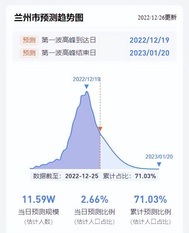 甘肃兰州疫情最新数据，坚定抗击步伐，积极进展显现
