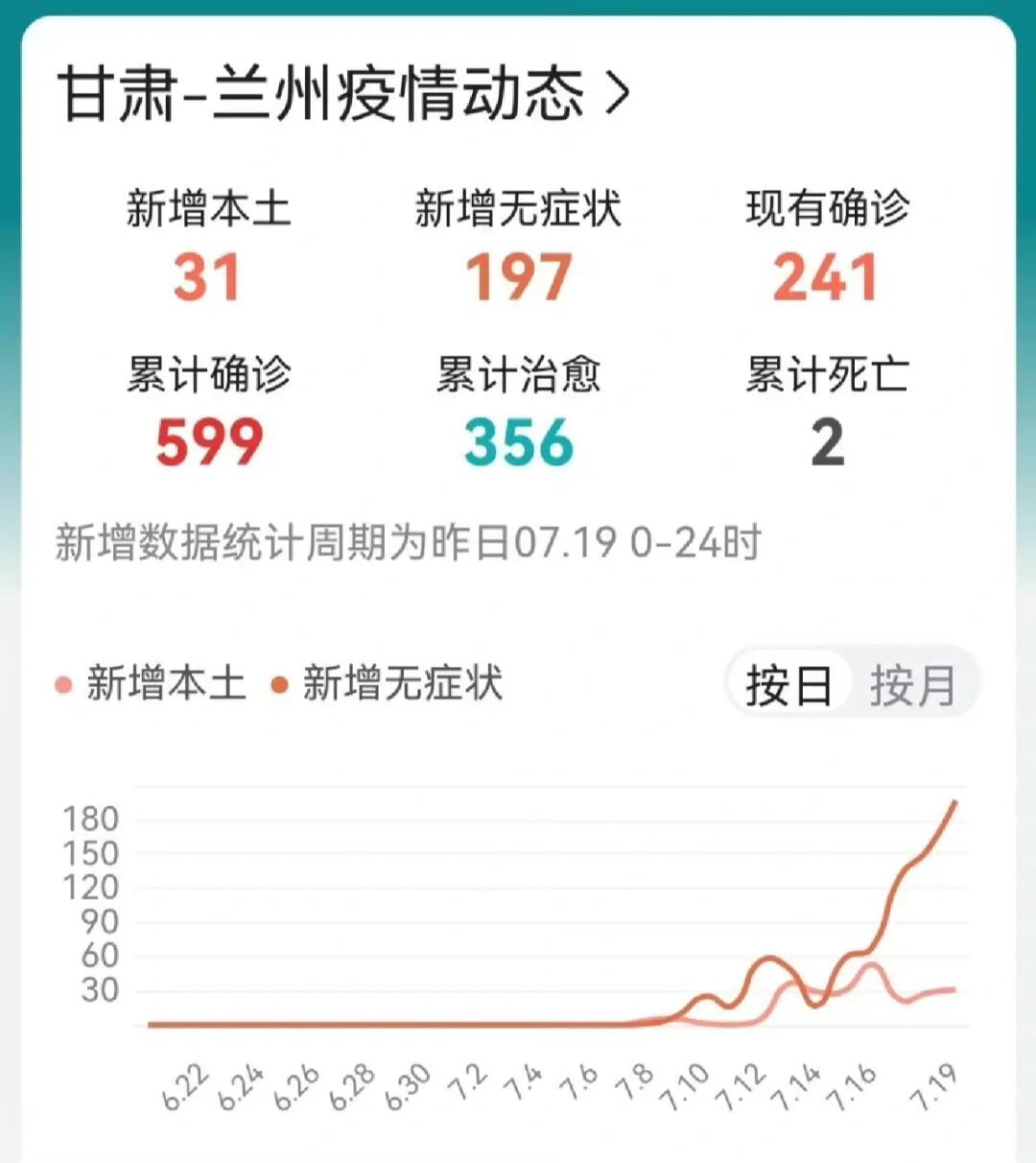 甘肃兰州疫情最新数据，坚定抗击步伐，积极进展显现