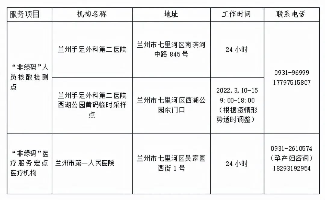 兰州市疫情防控最新政策详解，甘肃省兰州市疫情防控措施概览