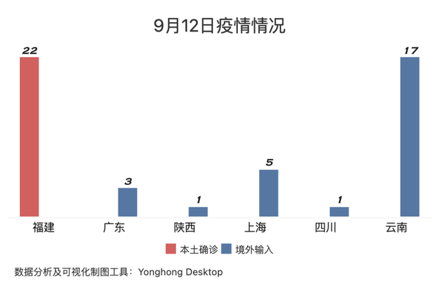 上海与福建疫情形势分析与防控状况探讨
