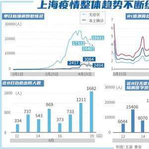 上海疫情数据统计揭示，数字背后的故事与挑战