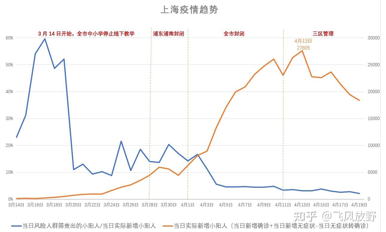 上海疫情数据统计揭示，数字背后的故事与挑战
