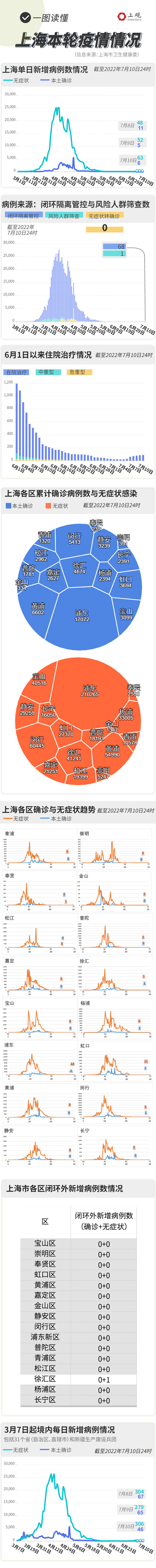 上海最新疫情动态与影响分析