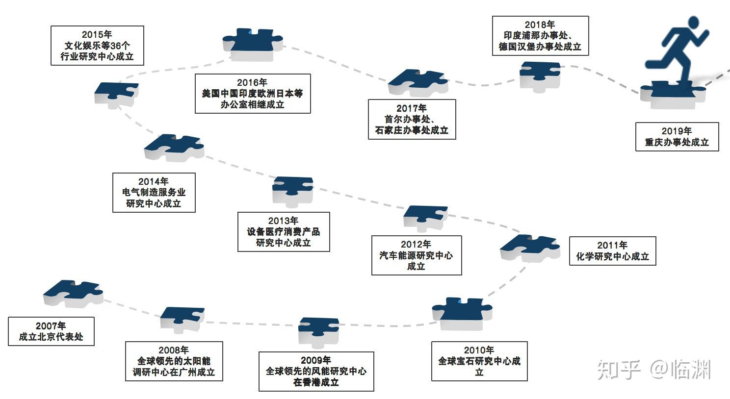 上海新冠疫情现状与应对策略