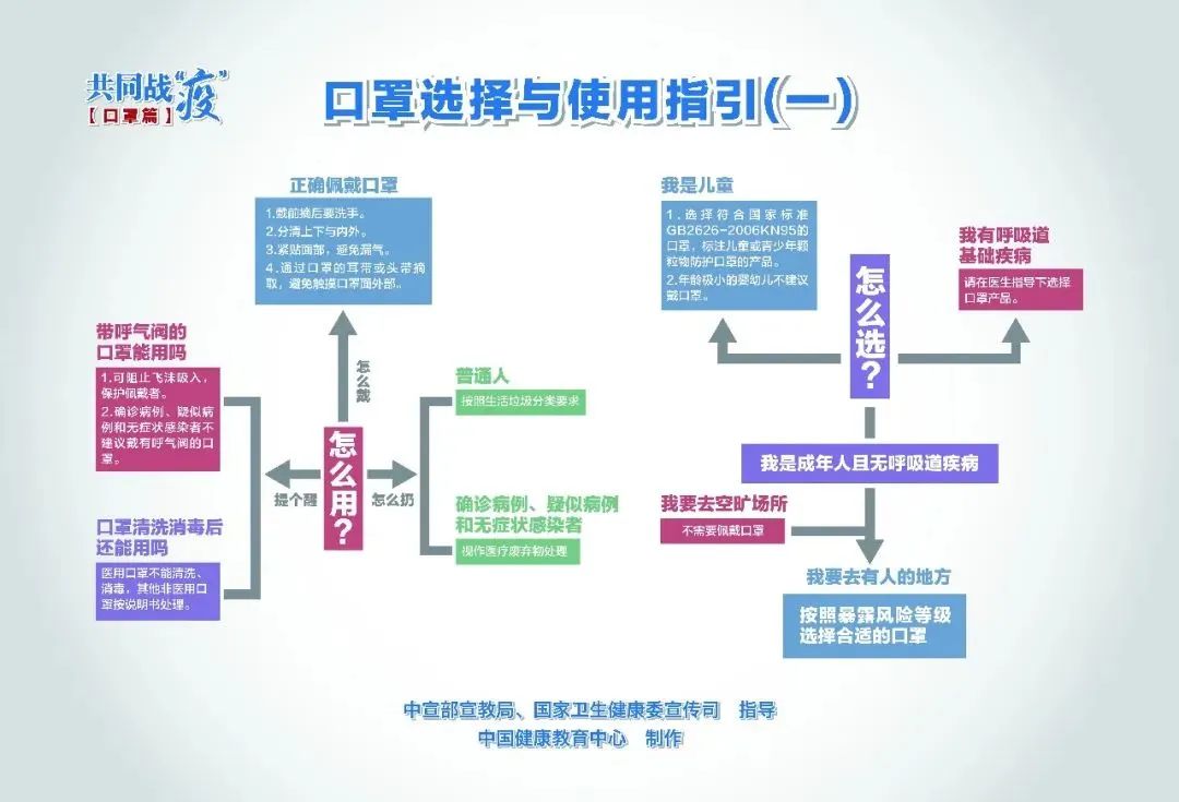 上海新冠疫情现状与应对策略