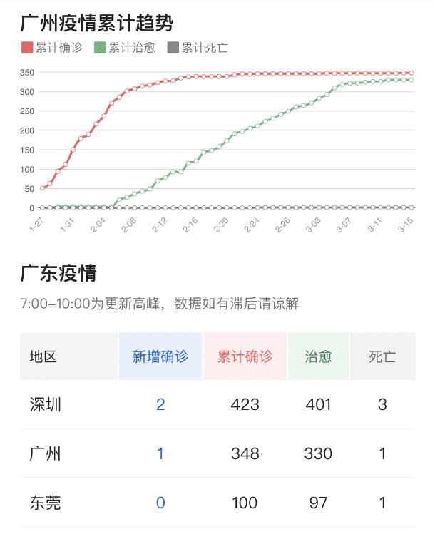 广东与香港疫情最新动态及分析