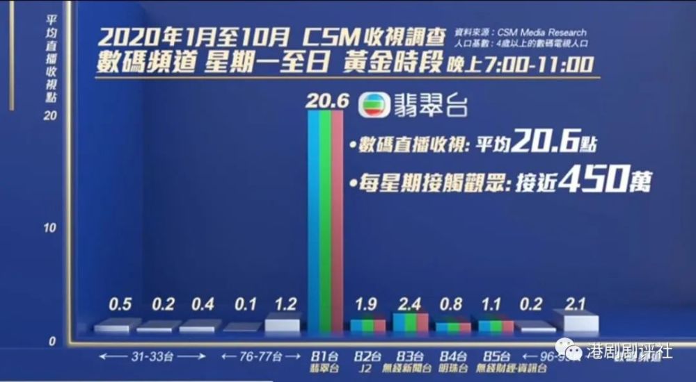 香港TVB疫情下的挑战与应对策略