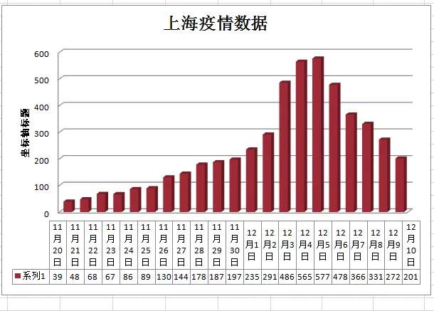 上海与山东疫情形势分析对比报告