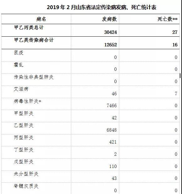 山东省最新疫情通报情况