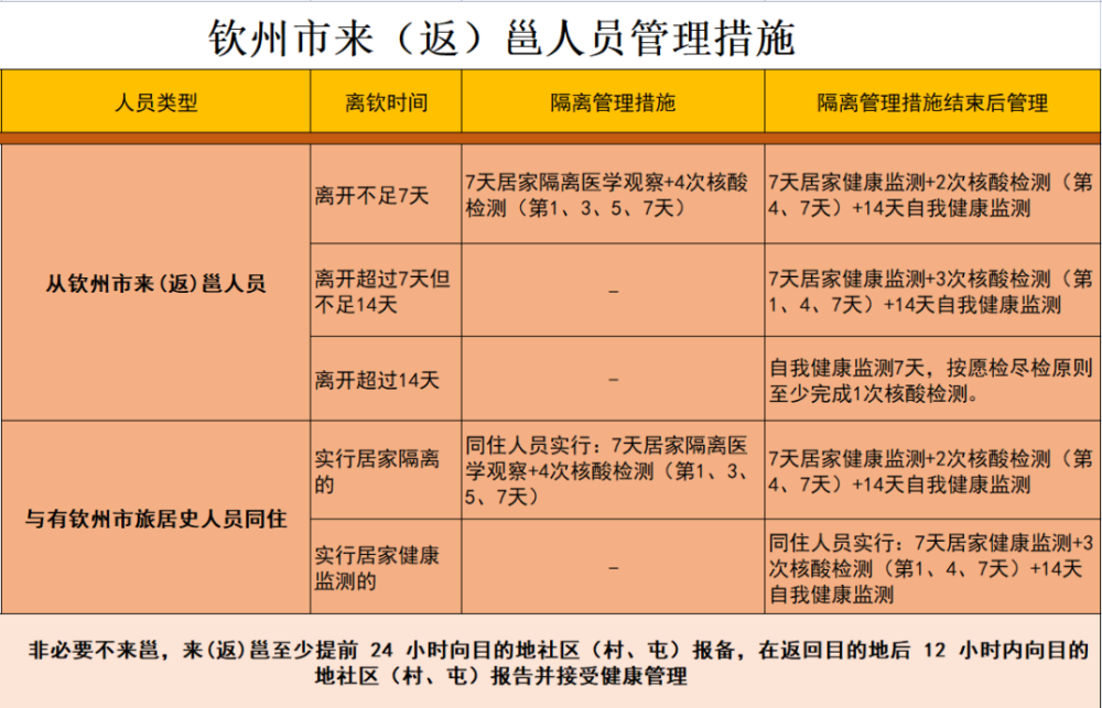 广西南宁防疫措施更新及进展，最新疫情动态下的应对策略