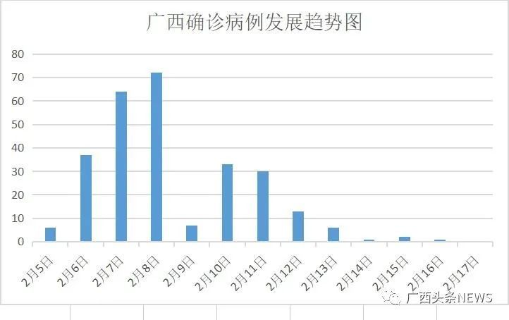 广西南宁防疫措施更新及进展，最新疫情动态下的应对策略