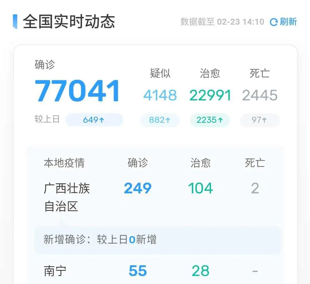 南宁疫情最新情况更新报告