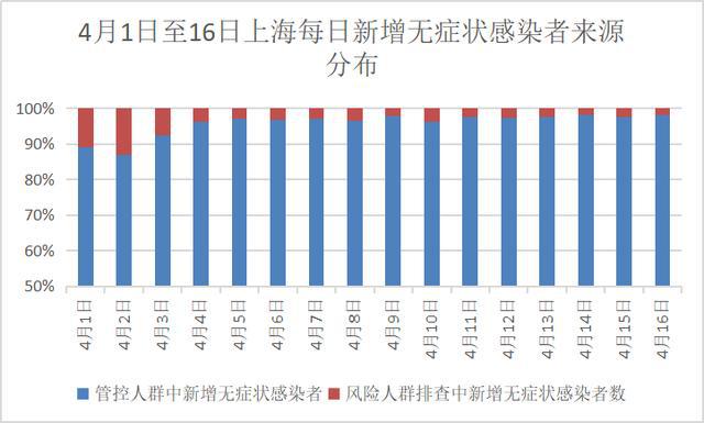 上海与湖南疫情形势分析与防控状况探讨