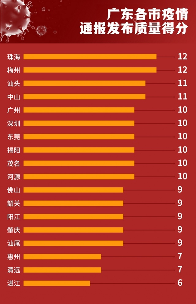 广东疫情最新动态与昆明天气报告