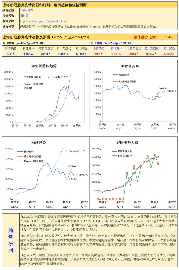 上海疫情形势与福州面临的挑战分析