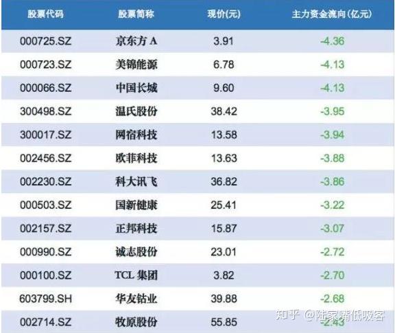 【上海天津内蒙疫情,上海天津疫情比较】