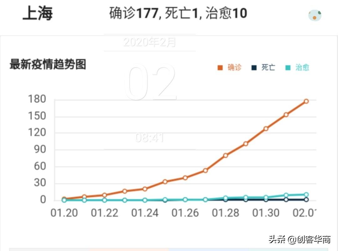 广州应对上海疫情的策略与行动举措