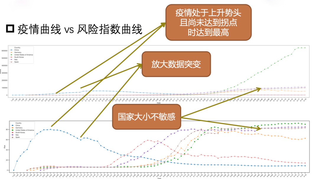兰州疫情趋势图解析，数据背后的故事揭秘