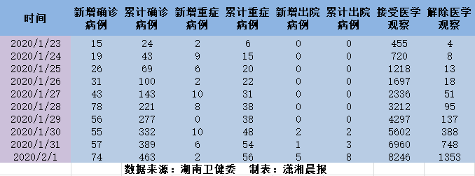 【武汉疫情是那一年发生的/武汉疫情是哪年发生的】
